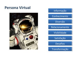 Persona Virtual Informação Conhecimento Diversão Relacionamento Visibilidade Satisfação Desafios Transformação 