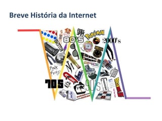 Breve História da Internet 