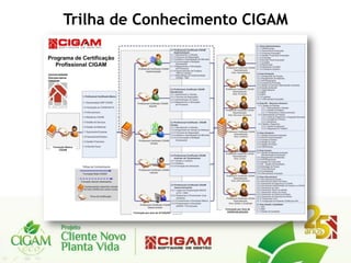 Trilha de Conhecimento CIGAM
 