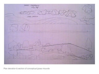 Plan elevation & section of conceptual grass mounds 
