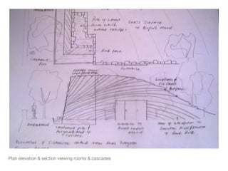 Plan elevation & section viewing rooms & cascades 