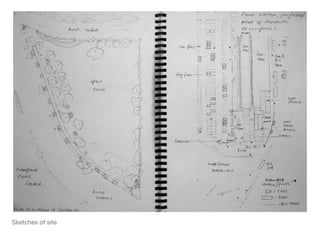 Sketches of site 