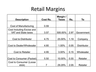 Retail Margins
                                       Margin /
      Description           Cost Rs.    Taxes     Rs.        To

  Cost of Manufacturing       0.59
Cost Including Excise and
  VAT and State taxes         3.57     500.00%    2.97   Government

    Cost to Distributor       4.75     25.00%     1.19    Company

Cost to Dealer/Wholesaler     4.80      1.00%     0.05   Distributor

     Cost to Retailer         4.95      3.00%     0.15   Wholesaler

Cost to Consumer (Packet)     5.50     10.00%     0.55    Retailer
Cost to Consumer (Loose
          stick)               7       29.29%     2.05    Retailer
 