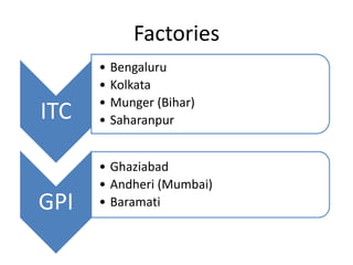 Factories
      •   Bengaluru
      •   Kolkata
      •   Munger (Bihar)
ITC   •   Saharanpur


      • Ghaziabad
      • Andheri (Mumbai)
GPI   • Baramati
 