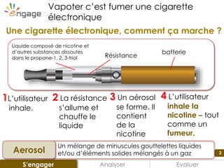 Présentation - Cigarettes électroniques - Leçon 1