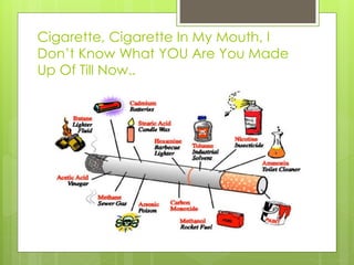 Cigarette, Cigarette In My Mouth, I
Don’t Know What YOU Are You Made
Up Of Till Now..
 
