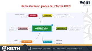 Representación gráfica del informe DHIN
 