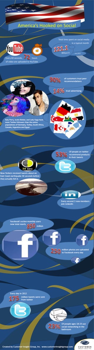 Trends in Social Media Impacting Business (Infographic)