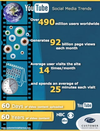 INFOGRAPH: 2012 YouTube Statistics