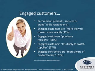 Engaged customers…
• Recommend products, services or
brand” (52% respondents)
• Engaged customers are “more likely to
convert more readily (31%)
• Engaged customers “purchase
regularly” (28%)
• Engaged customers “less likely to switch
supplier” (27%)
• Engaged consumers are “more aware of
product family” (28%)
© Customer Insight Group, Inc. All rights reserved. * www.customerinsightgroup.com • +1 303.422.9758
 