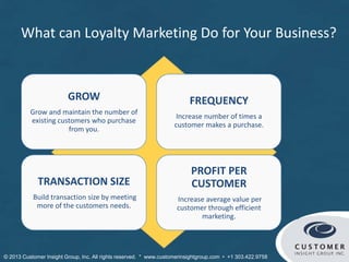 What can Loyalty Marketing Do for Your Business?
GROW
Grow and maintain the number of
existing customers who purchase
from you.
FREQUENCY
Increase number of times a
customer makes a purchase.
TRANSACTION SIZE
Build transaction size by meeting
more of the customers needs.
PROFIT PER
CUSTOMER
Increase average value per
customer through efficient
marketing.
© Customer Insight Group, Inc. All rights reserved. * www.customerinsightgroup.com • +1 303.422.9758
 
