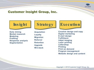 Customer Insight Group, Inc. Acquisition Loyalty Migration Referral Retention  Upgrade Win-back Data mining Market research Modeling Profiling Response analysis Segmentation Creative design and copy Digital marketing E-mail design Fulfillment Inkjet imaging Laser printing Lettershop Printing Print on demand Program management Website design and content   Insight Strategy Execution Copyright    2010 Customer Insight Group, Inc.   