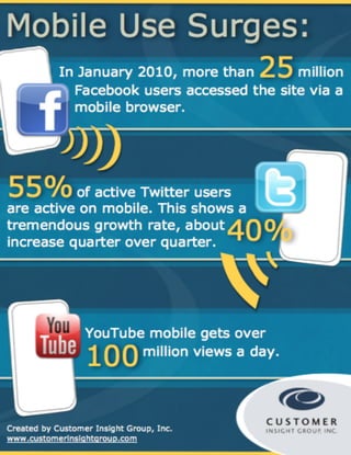 INFOGRAPH: 2012 Mobile Statistics