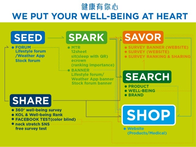 Cigna Well Informed Program Download Free