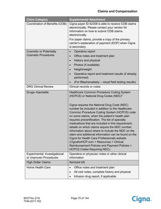 Cigna Limited Distribution Drugs with Reimbursement Restriction | PDF