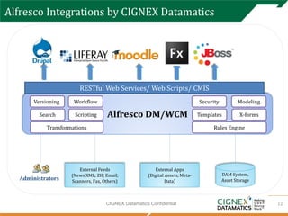 Partner Solution: CIGNEX DATAMATICS - Integration of Alfresco ECM ...