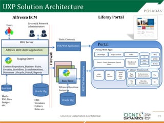 Partner Solution: CIGNEX DATAMATICS - Integration of Alfresco ECM ...