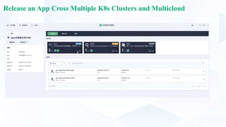 Release an App Cross Multiple K8s Clusters and Multicloud
For Hybrid
Cloud
 