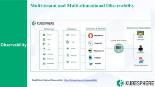 Multi-tenant and Multi-dimentional Observability
Observability
Build Cloud Native Observability: https://kubesphere.io/observability/
 