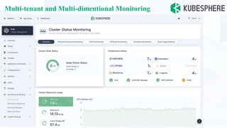 Multi-tenant and Multi-dimentional Monitoring
Observability
 