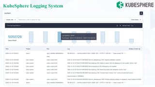 KubeSphere Logging System
Observability
 