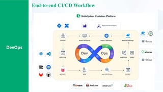 End-to-end CI/CD Workflow
DevOps
 