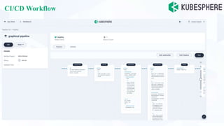 CI/CD Workflow
Observability
 