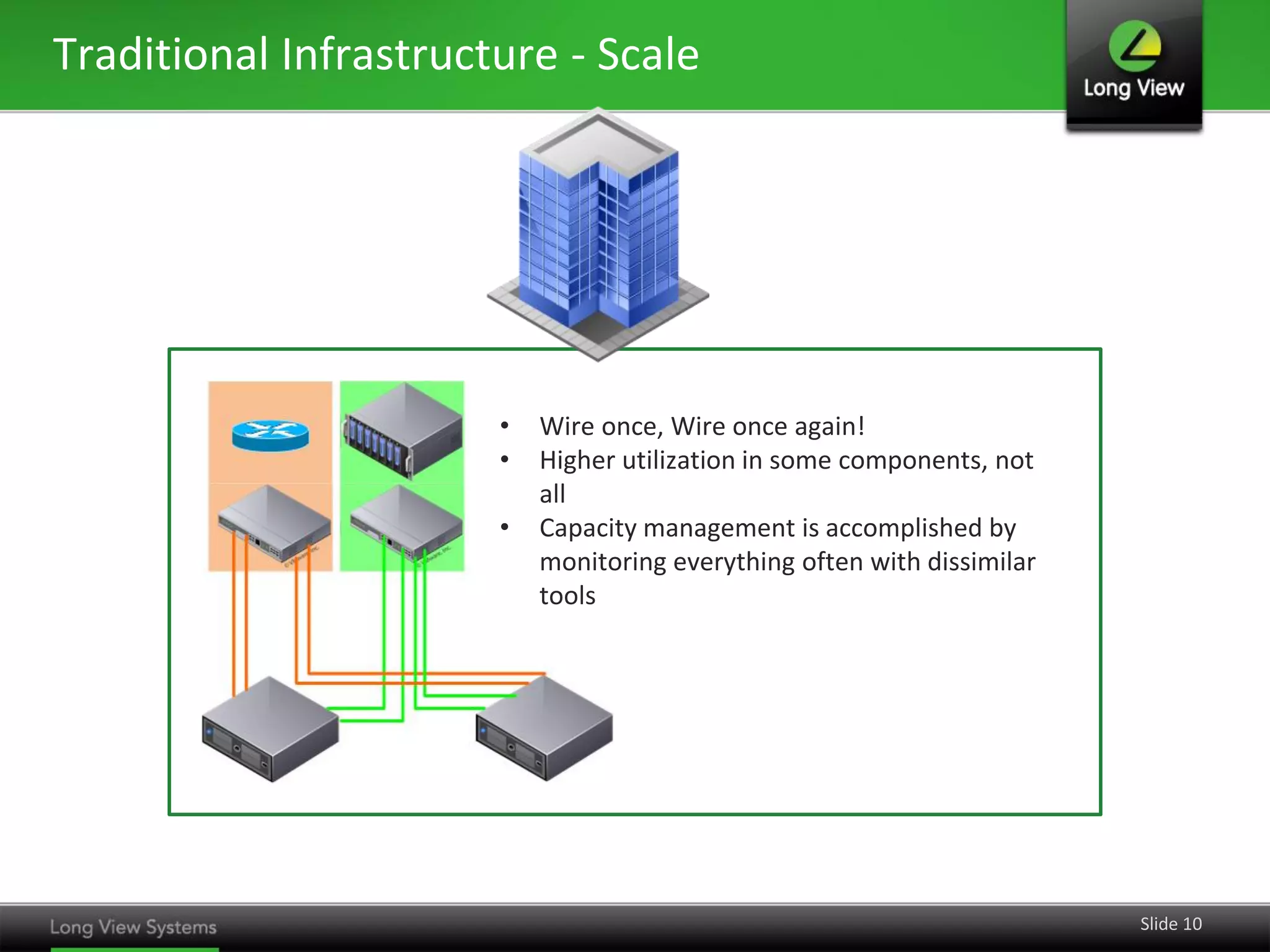 Traditional Infrastructure - Scale




                       •   Wire once, Wire once again!
                       •   Higher utilization in some components, not
                           all
                       •   Capacity management is accomplished by
                           monitoring everything often with dissimilar
                           tools




                                                                         Slide 10
 