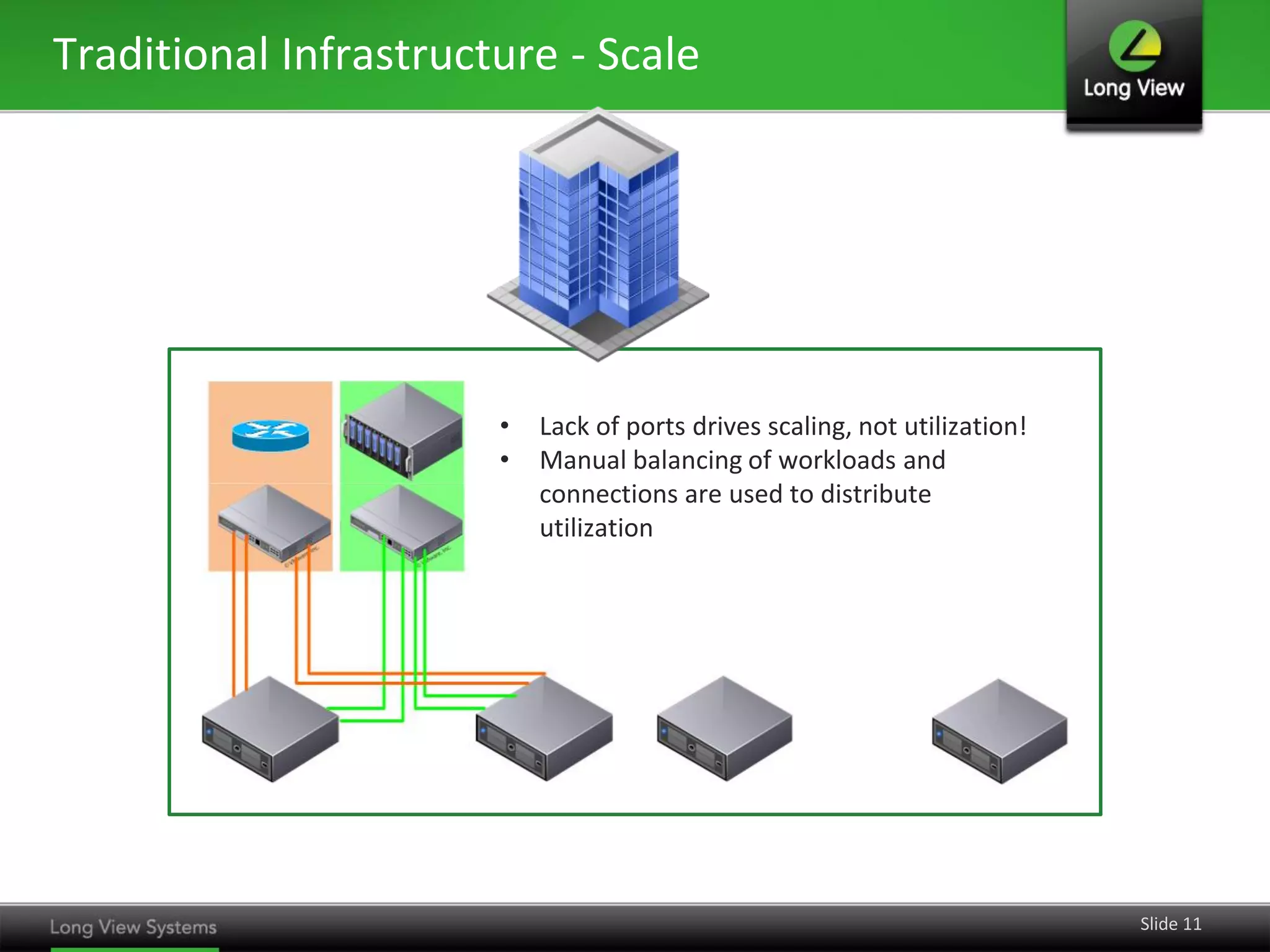 Traditional Infrastructure - Scale




                       •   Lack of ports drives scaling, not utilization!
                       •   Manual balancing of workloads and
                           connections are used to distribute
                           utilization




                                                                            Slide 11
 