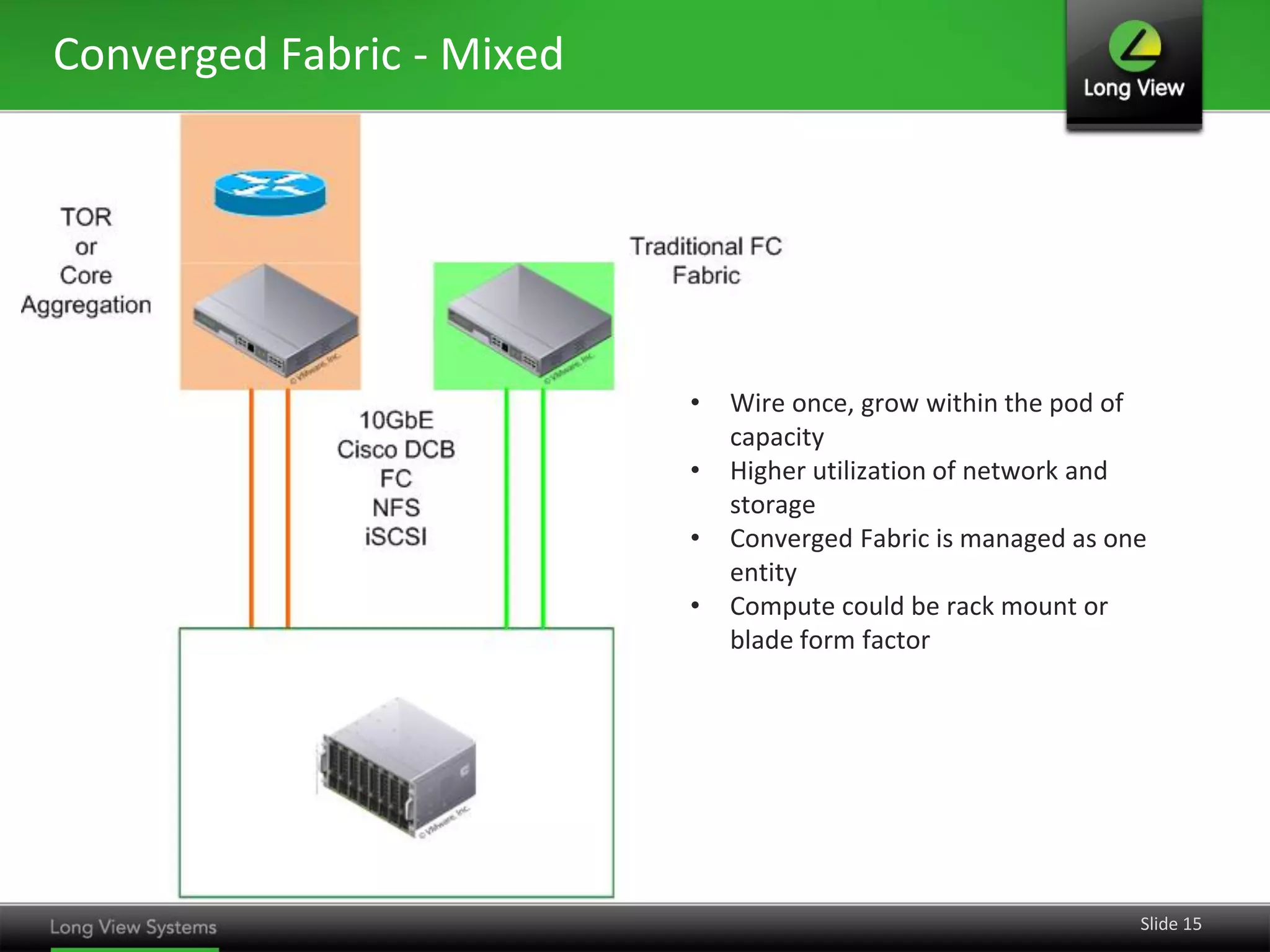 Converged Fabric - Mixed




                           •   Wire once, grow within the pod of
                               capacity
                           •   Higher utilization of network and
                               storage
                           •   Converged Fabric is managed as one
                               entity
                           •   Compute could be rack mount or
                               blade form factor




                                                                Slide 15
 