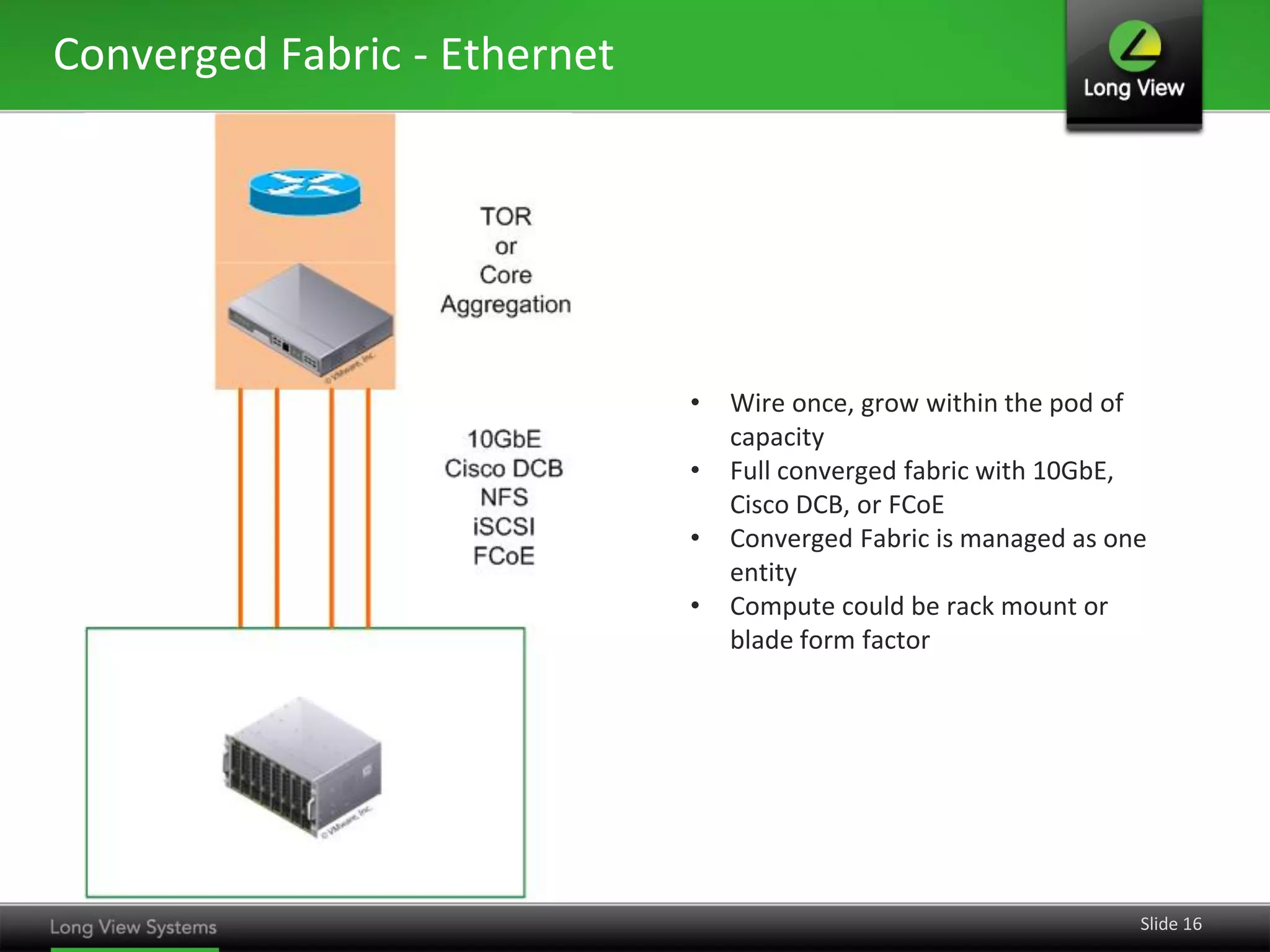 Converged Fabric - Ethernet




                              •   Wire once, grow within the pod of
                                  capacity
                              •   Full converged fabric with 10GbE,
                                  Cisco DCB, or FCoE
                              •   Converged Fabric is managed as one
                                  entity
                              •   Compute could be rack mount or
                                  blade form factor




                                                                   Slide 16
 