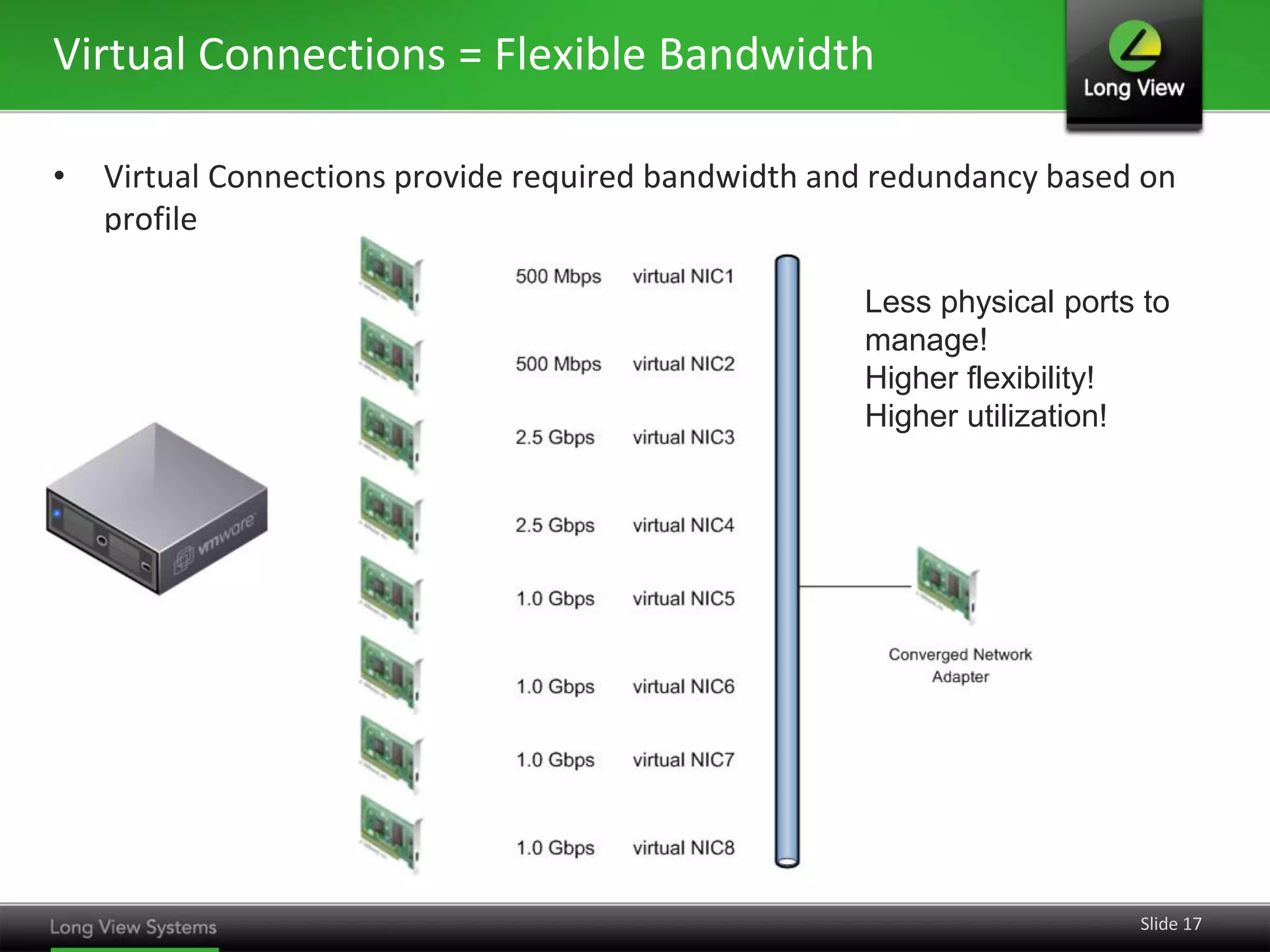 Virtual Connections = Flexible Bandwidth

•   Virtual Connections provide required bandwidth and redundancy based on
    profile

                                                     Less physical ports to
                                                     manage!
                                                     Higher flexibility!
                                                     Higher utilization!




                                                                        Slide 17
 