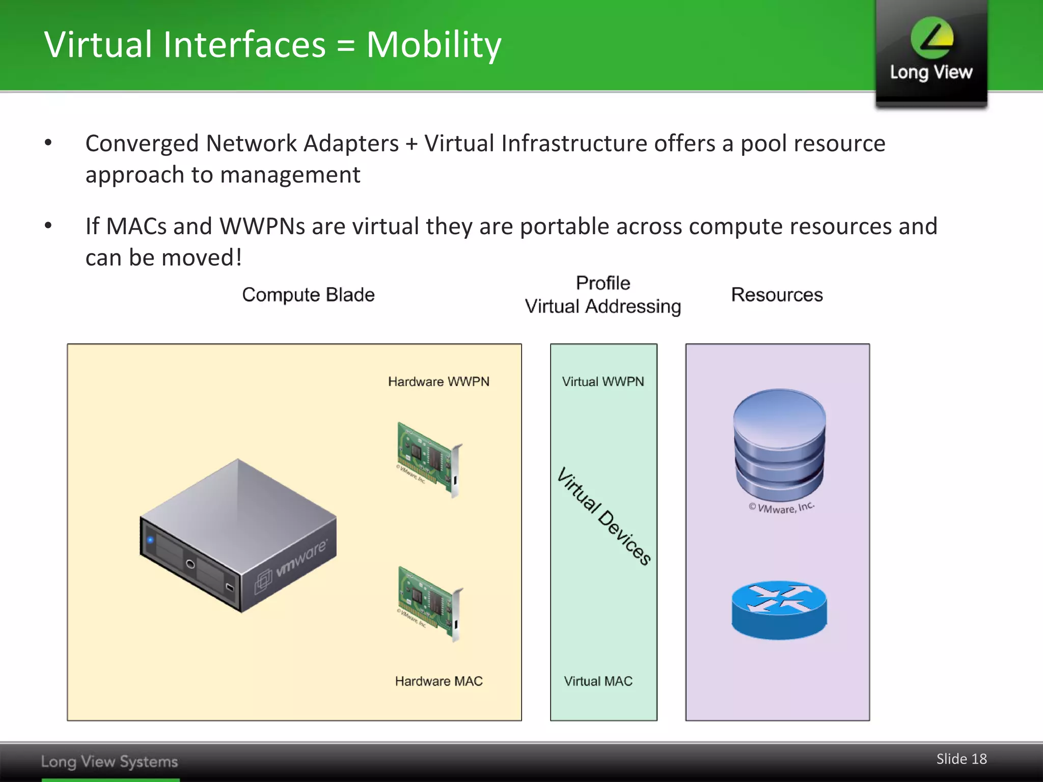 Virtual Interfaces = Mobility

•   Converged Network Adapters + Virtual Infrastructure offers a pool resource
    approach to management
•   If MACs and WWPNs are virtual they are portable across compute resources and
    can be moved!




                                                                                 Slide 18
 