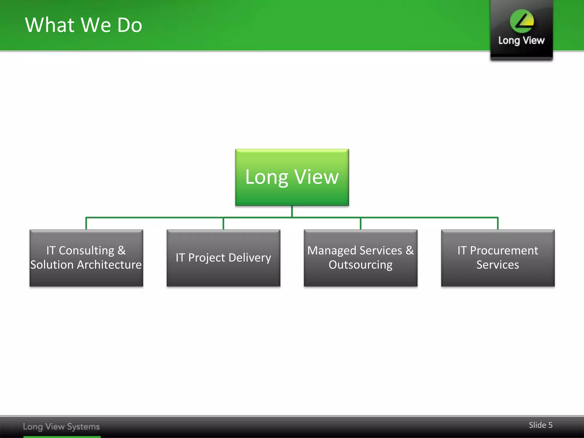 What We Do




                                     Long View


   IT Consulting &                            Managed Services &   IT Procurement
                        IT Project Delivery
Solution Architecture                            Outsourcing           Services




                                                                               Slide 5
 