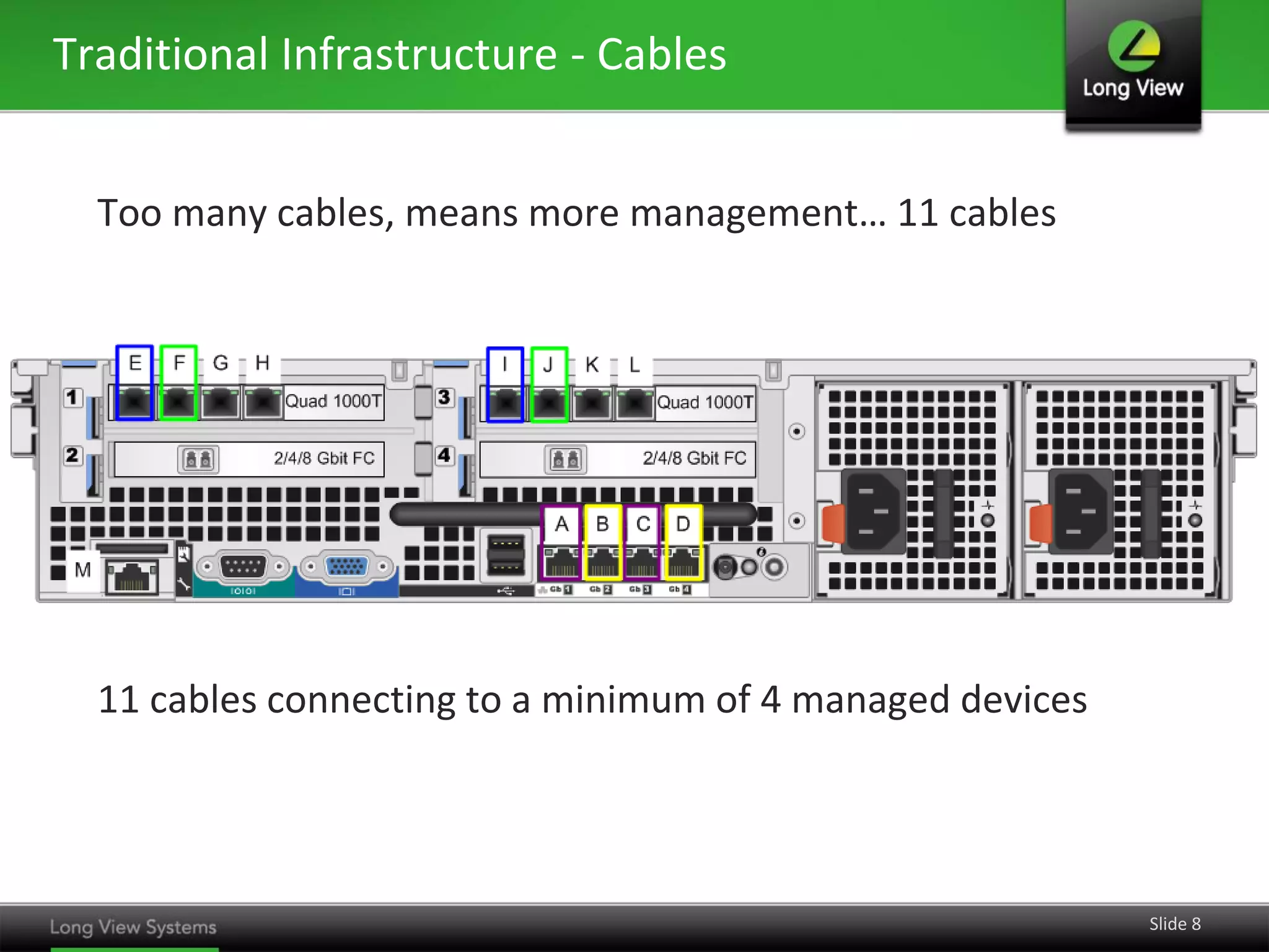 Traditional Infrastructure - Cables


  Too many cables, means more management… 11 cables




  11 cables connecting to a minimum of 4 managed devices




                                                           Slide 8
 