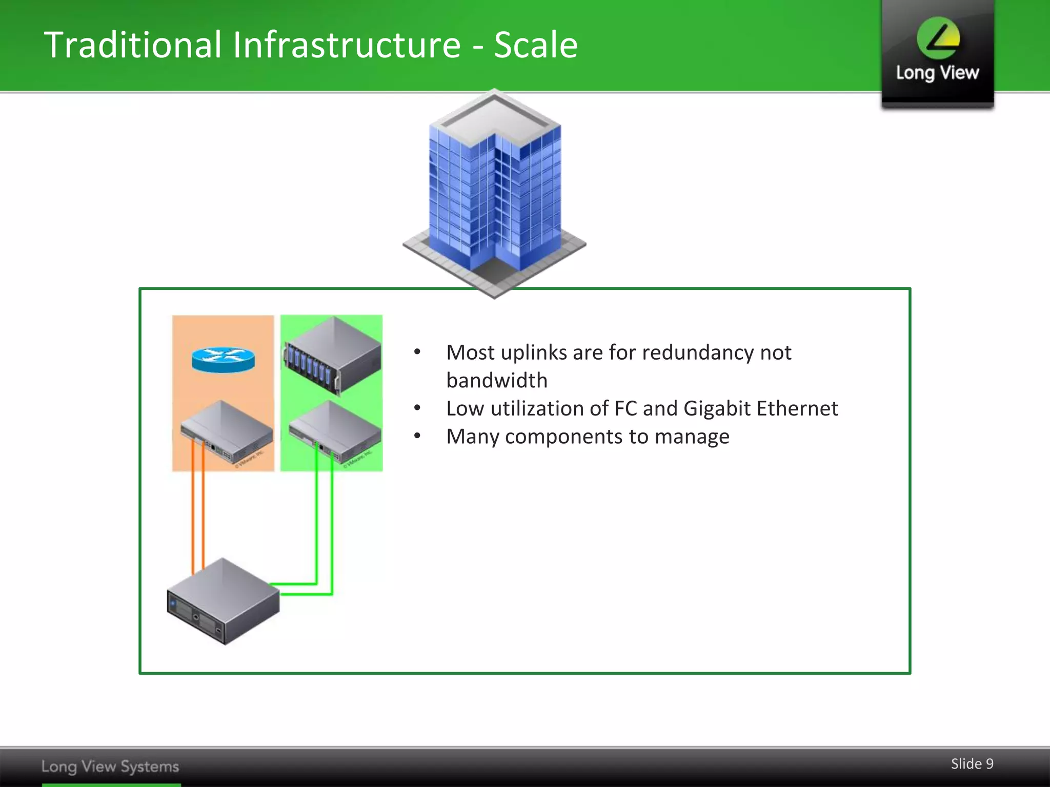 Traditional Infrastructure - Scale




                       •   Most uplinks are for redundancy not
                           bandwidth
                       •   Low utilization of FC and Gigabit Ethernet
                       •   Many components to manage




                                                                        Slide 9
 