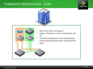 Traditional Infrastructure - Scale




                       •   Wire once, Wire once again!
                       •   Higher utilization in some components, not
                           all
                       •   Capacity management is accomplished by
                           monitoring everything often with dissimilar
                           tools




                                                                         Slide 10
 