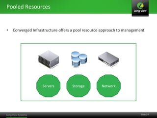 Pooled Resources


•   Converged Infrastructure offers a pool resource approach to management




                   Servers         Storage         Network




                                                                        Slide 14
 