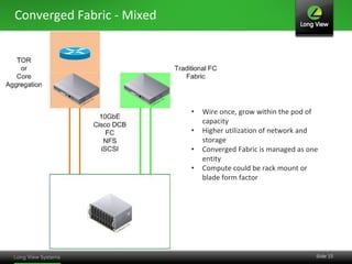Converged Fabric - Mixed




                           •   Wire once, grow within the pod of
                               capacity
                           •   Higher utilization of network and
                               storage
                           •   Converged Fabric is managed as one
                               entity
                           •   Compute could be rack mount or
                               blade form factor




                                                                Slide 15
 