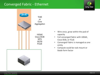 Converged Fabric - Ethernet




                              •   Wire once, grow within the pod of
                                  capacity
                              •   Full converged fabric with 10GbE,
                                  Cisco DCB, or FCoE
                              •   Converged Fabric is managed as one
                                  entity
                              •   Compute could be rack mount or
                                  blade form factor




                                                                   Slide 16
 