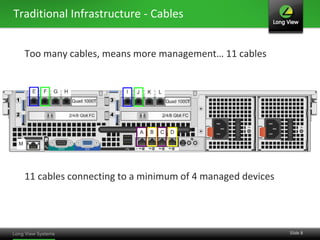 Traditional Infrastructure - Cables


  Too many cables, means more management… 11 cables




  11 cables connecting to a minimum of 4 managed devices




                                                           Slide 8
 