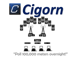 Cigorn
“Poll 100,000 meters overnight!”
 