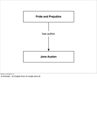 Pride and Prejudice

has author

Jane Austen

Monday, 25 November 13

A reminder - an English form of a triple (sort of)

 