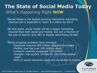 The State of Social Media Today
     What’s Happening Right NOW
         Social Media is the fastest growing interactive marketing
         channel and is expected to reach 3.1 billion by 2014

         At that point, social media will be a bigger marketing
         channel than both email and mobile, but still a fraction of
         the size of search ($31.6B) or display advertising ($16B).


         Some amazing numbers have emerged:
            •Facebook reached 800 million global active users
            •Twitter now has over 200 million users
            •LinkedIn recently surpassed 135 million
            • Google+ has quickly climbed to 150 million active
              users
            •50% of social networks users are connected to brands



© 2012 Customer Insight Group, Inc. All rights reserved. * www.customerinsightgroup.com • +1 303.422.9758
 