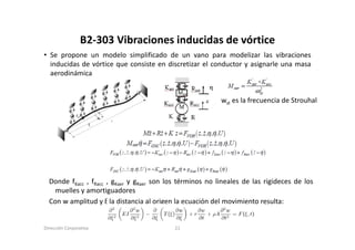 B2‐303 Vibraciones inducidas de vórtice
                 B2 303 Vibraciones inducidas de vórtice
• Se propone un modelo simplificado de un vano para modelizar las vibraciones
  inducidas de vórtice que consiste en discretizar el conductor y asignarle una masa
  aerodinámica


                                                           wst es la frecuencia de Strouhal




  Donde fKacc , fRacc , gKaer y gRaer son los términos no lineales de las rigideces de los
    muelles y amortiguadores
  Con w amplitud y ξ la distancia al origen la ecuación del movimiento resulta:


Dirección Corporativa                      21
 