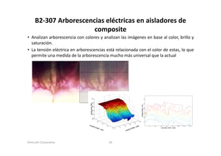 B2‐307 Arborescencias eléctricas en aisladores de 
                       composite
• Analizan arborescencia con colores y analizan las imágenes en base al color, brillo y
  saturación.
  saturación
• La tensión eléctrica en arborescencias está relacionada con el color de estas, lo que
  permite una medida de la arborescencia mucho más universal que la actual




Dirección Corporativa                     26
 