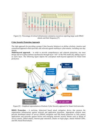 CYBER SECURITY TRANDS FOR FUTURE SMART GRID SYSTEMS | PDF