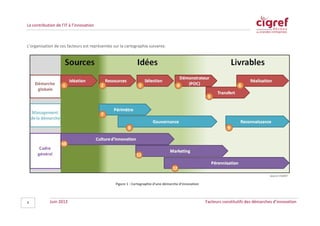 La contribution de l’IT à l’innovation
L’organisation de ces facteurs est représentée sur la cartographie suivante.
Source CIGREF
Figure 1 : Cartographie d'une démarche d'innovation
Juin 2013 Facteurs constitutifs des démarches d’innovation4
 