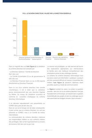 Dans la majorité des cas (voir Figure 1), la validation
du schéma directeur est conduite par :
- Le Directeur Général / Comité de direction
(69 % des cas),
- Le Comité d’orientation SI ou de gouvernance SI
(16% des cas),
- Le Directeur Financier (dans ce cas, le DSI reporte
directement au Directeur Financier).
Dans le cas d’un schéma directeur très orienté
«numérique», il est à noter que la validation
passe nécessairement par une direction Digitale
ou Métier. Ce niveau de validation accentue et
confirme le caractère stratégique du schéma
directeur informatique.
Il en découle naturellement une présentation au
COMEX dans près de 80% des cas.
Dans le cas où le Groupe est de taille conséquente,
il peut arriver que le schéma directeur ne soit pas
présenté au COMEX, mais à un Comité de niveau
intermédiaire.
La communication du schéma directeur s’adresse
aux responsables métiers ou aux contacts métiers
dits privilégiés. Elle se fait majoritairement au travers
de réunions (75% des cas) ou par mail.
La réunion est privilégiée, car elle permet de fournir
des explications appropriées aux interlocuteurs
et facilite ainsi une meilleure compréhension des
orientations prises et des arbitrages réalisés.
Le contenu du schéma directeur informatique n’est
pas pour autant une information « publique » puisqu’il
est très rarement diffusé en masse à l’ensemble des
métiers (voir Figure 2), plusieurs réponses étant
possibles quant au mode de communication).
La Figure 2 conduit du reste à se poser la question
suivante : dans les cas où le schéma directeur n’est pas
formellement communiqué, se traduit-il dans la gestion
du portefeuille des projets et dans les arbitrages qui en
découlent (dont les budgets annuels /pluri-annuels) ?
14
FIG 1. LE SCHÉMA DIRECTEUR, VALIDÉ PAR LA DIRECTION GÉNÉRALE.
 