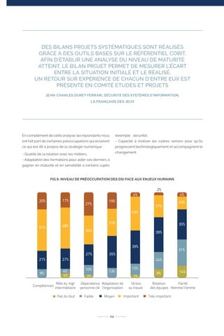 En complément de cette analyse, les répondants nous
ont fait part de certaines préoccupations qui éclairent
ce qui est dit à propos de la stratégie numérique :
- Qualité de la relation avec les métiers,
- Adaptation des formations pour aider ces derniers à
gagner en maturité et en sensibilité à certains sujets
(exemple : sécurité),
- Capacité à motiver les cadres seniors pour qu’ils
progressent technologiquement et accompagnent le
changement.
24
DES BILANS PROJETS SYSTÉMATIQUES SONT RÉALISÉS
GRÂCE À DES OUTILS BASÉS SUR LE RÉFÉRENTIEL COBIT,
AFIN D’ÉTABLIR UNE ANALYSE DU NIVEAU DE MATURITÉ
ATTEINT. LE BILAN PROJET PERMET DE MESURER L’ÉCART
ENTRE LA SITUATION INITIALE ET LE RÉALISÉ.
UN RETOUR SUR EXPÉRIENCE DE CHACUN D’ENTRE EUX EST
PRÉSENTÉ EN COMITÉ ETUDES ET PROJETS
JEAN-CHARLES DURET FERRARI, SÉCURITÉ DES SYSTÈMES D’INFORMATION,
LA FRANÇAISE DES JEUX
FIG 6. NIVEAU DE PRÉOCCUPATION DES DSI FACE AUX ENJEUX HUMAINS
 